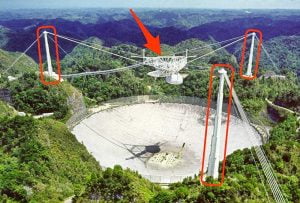 ভেঙে পড়ল জেমস বন্ড খ্যাত ঐতিহাসিক রেডিও টেলিস্কোপ