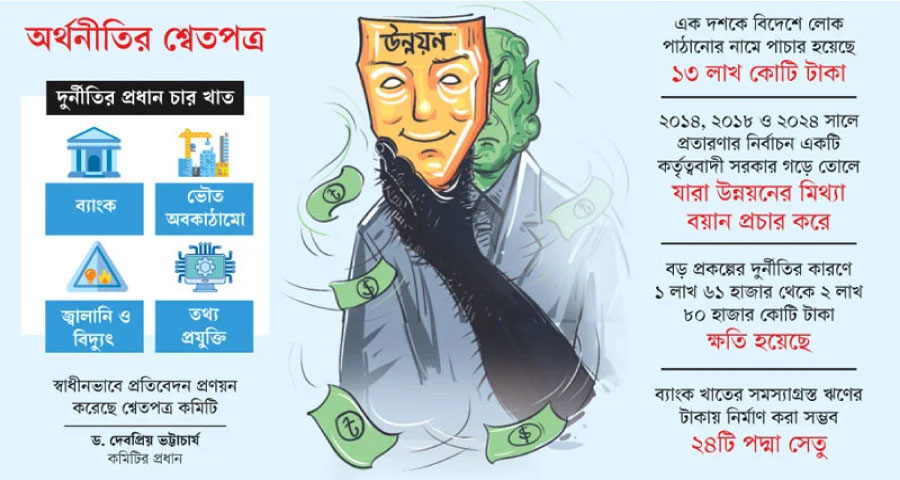 আওয়ামী আমলের ১৫ বছরে ২৮ লাখ কোটি টাকা পাচার