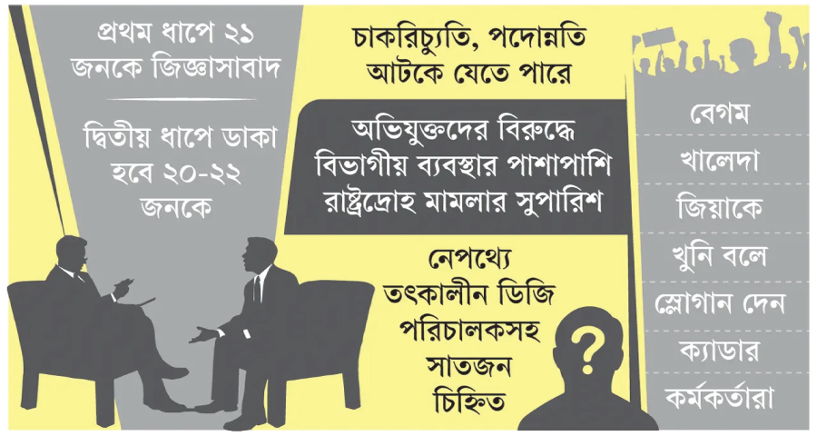 ফাঁসছেন অর্ধশত ক্যাডার কর্মকর্তা