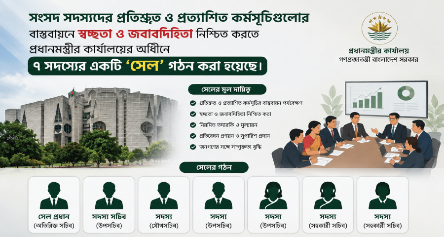 এমপিদের প্রতিশ্রুতি বাস্তবায়ন তদারকিতে প্রধানমন্ত্রীর কার্যালয়ে ৭ সদস্যের সেল